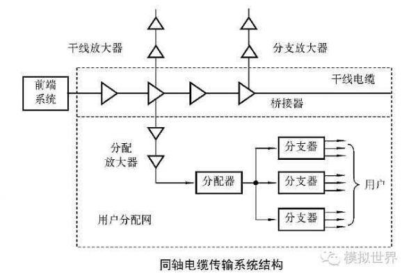 catv传输考试（光纤catv传输系统）