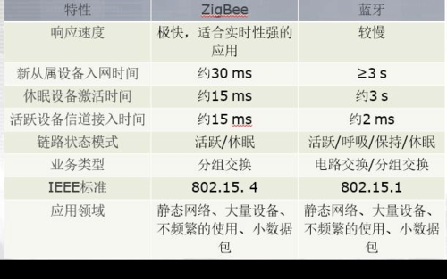 通信链路传输距离（通信链路传输距离怎么算）-图1