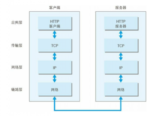 通信链路传输距离（通信链路传输距离怎么算）-图3