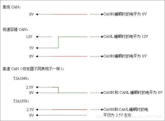 通信链路传输距离（通信链路传输距离怎么算）-图2