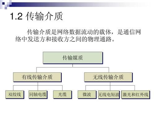 通信网络传输介质（网络通信的传输介质有哪些）-图2