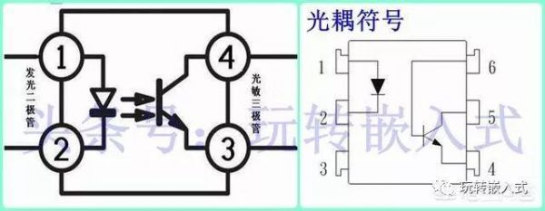 光耦传输比不对（光耦的电流传输比是什么意思）-图1