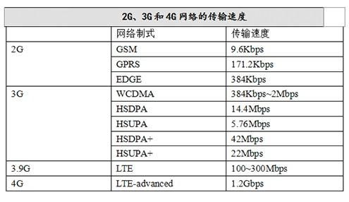 2.4g最大传输（24g最大传输距离）-图3