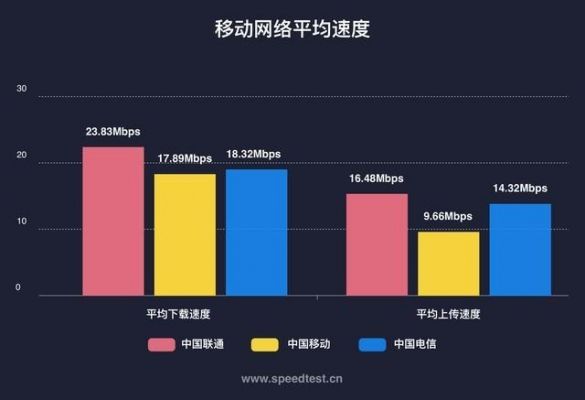 4g的传输距离（4g网络最大传输速度）-图3