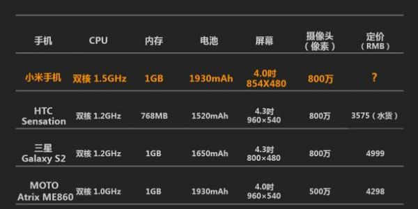 苹果6s15w跑分的简单介绍-图2