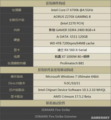 rx560跑分2万的简单介绍-图3