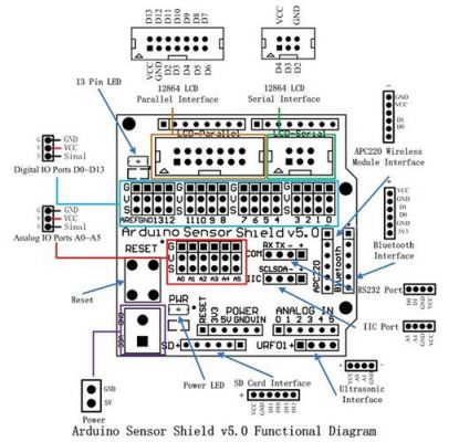 arduinoiic传输速率（arduino上传数据到onenet）