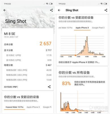 关于小米的8se跑分的信息