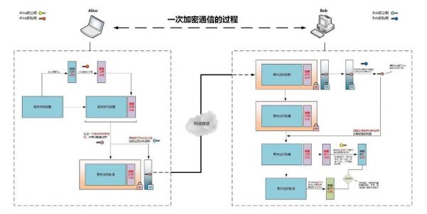 数据无线传输加密（网络传输加密）-图2