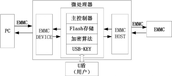 数据无线传输加密（网络传输加密）-图3