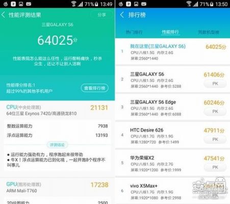 三星s6e跑分的简单介绍