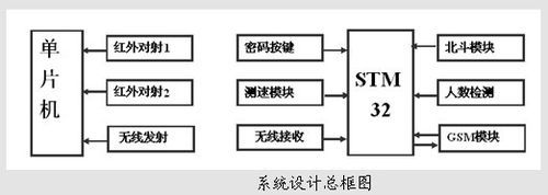 红外接发传输协议（红外接发传输协议包括）-图3