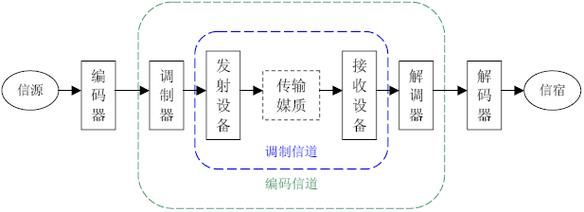 无线信道的传输特点（无线信道的四种典型传输模式）