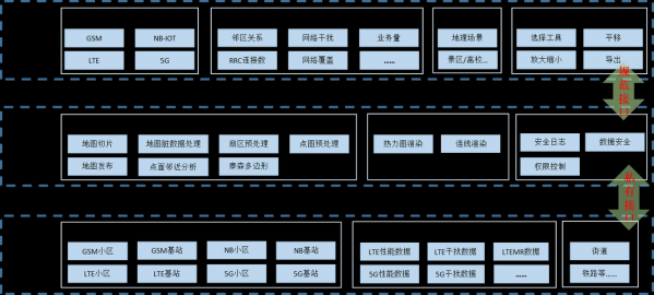 无线传输管理平台优点（无线传输系统主要有）