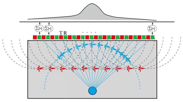 雷达信号如何传输（雷达信号传输损失与距离几次方成正比）-图3