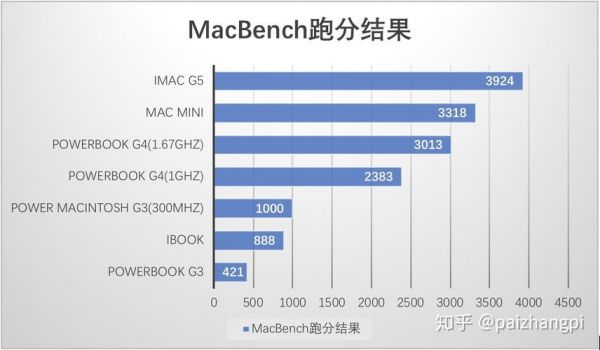 包含macbookpro+GPU+跑分的词条-图2