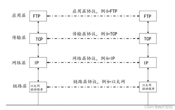 网络传输路径规划（网络传输流程图）-图3