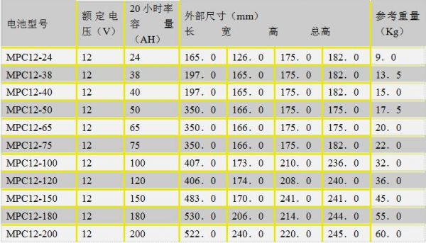 12v传输距离（12v传输30米电压多少）-图1