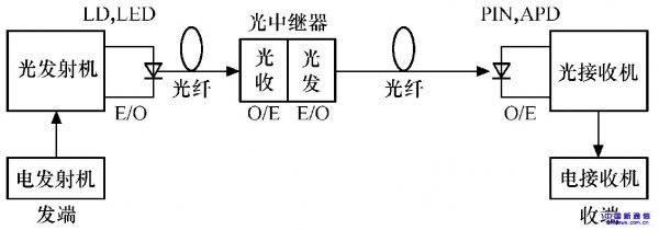 光线传输原理（光线传导原理）-图3