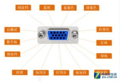 数据传输的接口（数据传输的接口类型为）