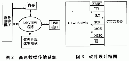 usb数据传输口（usb数据传输原理）-图3