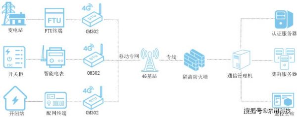 dtu传输距离（dtu通信）-图3