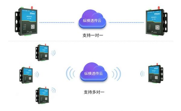 dtu传输距离（dtu通信）-图2