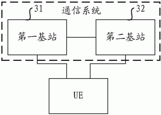 通信传输线技术（通信传输线路设计）-图2