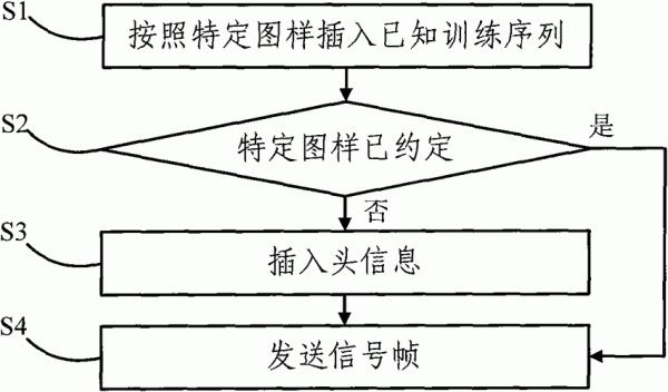 数字信号如何传输（数字信号如何传递）-图3