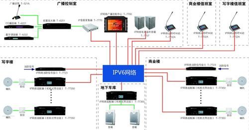 电台信号网络IP传输（电台数据传输）