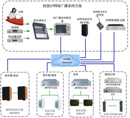 电台信号网络IP传输（电台数据传输）-图2