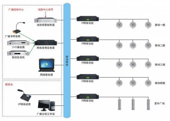 电台信号网络IP传输（电台数据传输）-图3