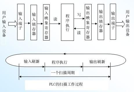 韦根传输距离（韦根信号是怎么输出的）-图2