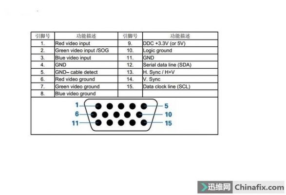 vga信号长距离传输（vga信号线最远距离）-图2