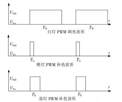 pwm波怎么传输（pwm波的频率）-图2