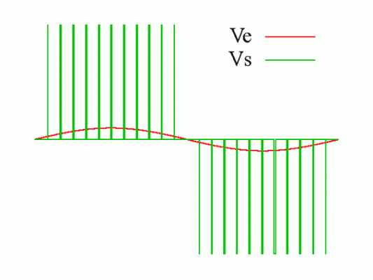 pwm波怎么传输（pwm波的频率）-图1