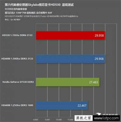 hd510跑分的简单介绍