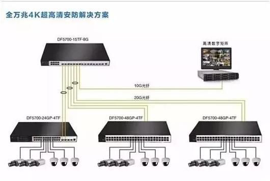 电力传输监控安装方法（电力传输监控安装方法图解）-图2