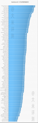 关于手机cpu跑分27000的信息-图1