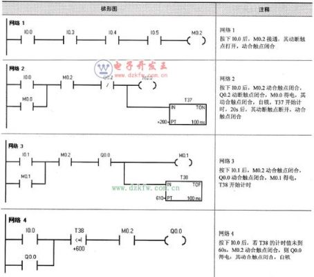 皮带传输plc（皮带传输机带速和带厚关系）-图2