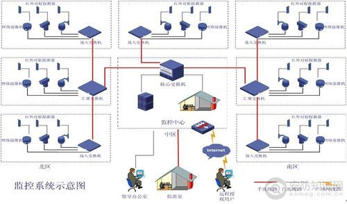 监控线最远传输距离（监控传输线超过100米怎么办）-图2