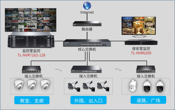 监控线最远传输距离（监控传输线超过100米怎么办）-图3