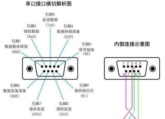 串行通信传输接口（串行通讯接口）-图1