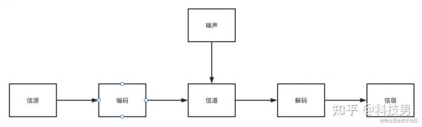 AM传输系统（ah传输模式）