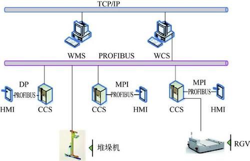 MSTP传输距离计算（mpi传输速率）
