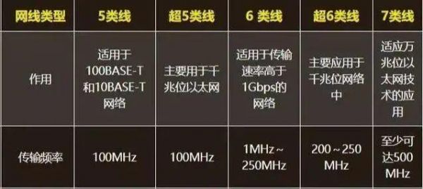 传输距离6（传输距离最远抗干扰能力最强的是什么介质）-图3