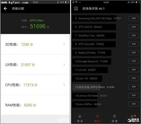 关于安兔兔跑分oppor9的信息-图3