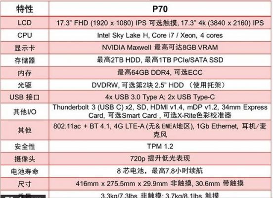 ThinkPadP70跑分的简单介绍-图2