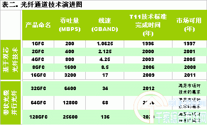 om3传输速率（31传输速度）-图1