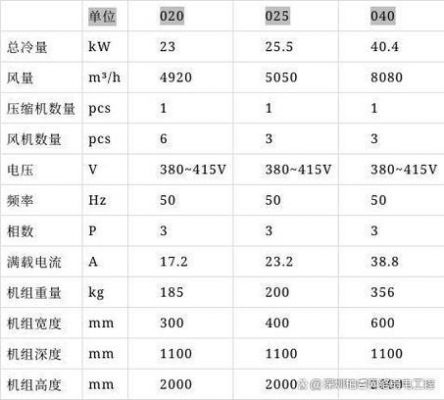 om3传输速率（31传输速度）-图3